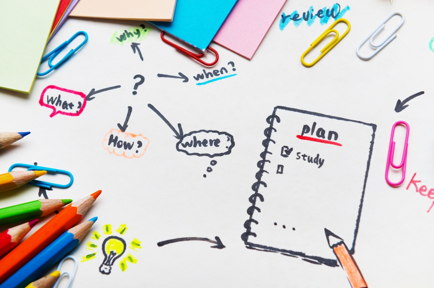 Step‑by‑Step Guide: How To Automate Lesson Planning & Resource Management